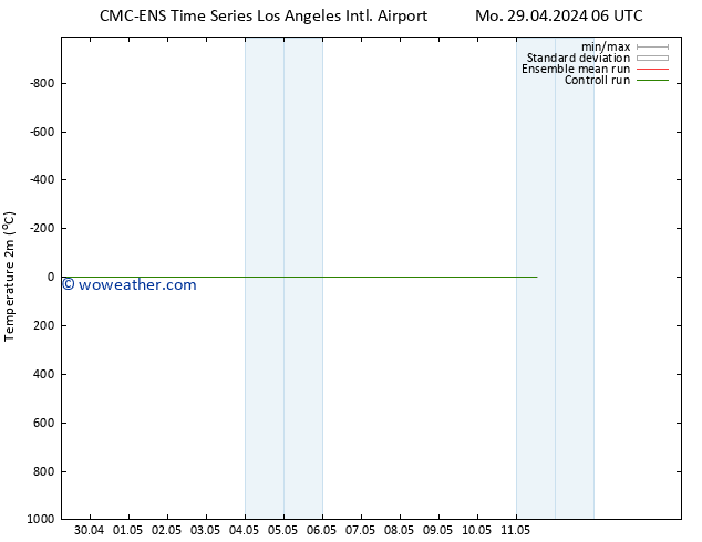 Temperature (2m) CMC TS Tu 07.05.2024 18 UTC