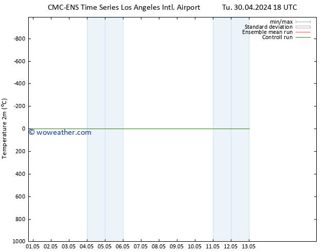 Temperature (2m) CMC TS We 01.05.2024 18 UTC