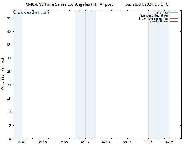Wind 925 hPa CMC TS Su 28.04.2024 09 UTC