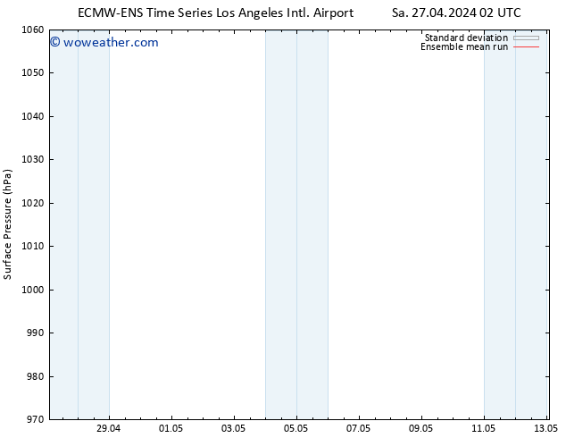 Surface pressure ECMWFTS Su 28.04.2024 02 UTC