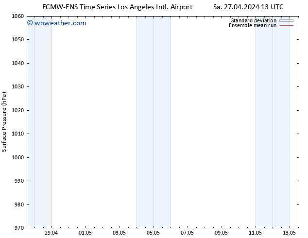 Surface pressure ECMWFTS We 01.05.2024 13 UTC