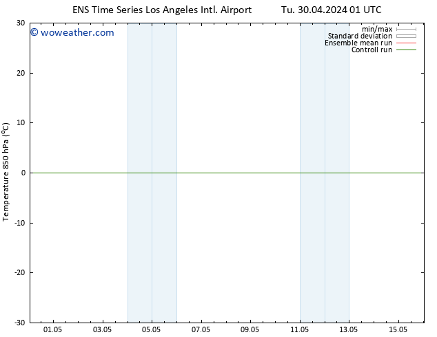 Temp. 850 hPa GEFS TS Tu 14.05.2024 13 UTC