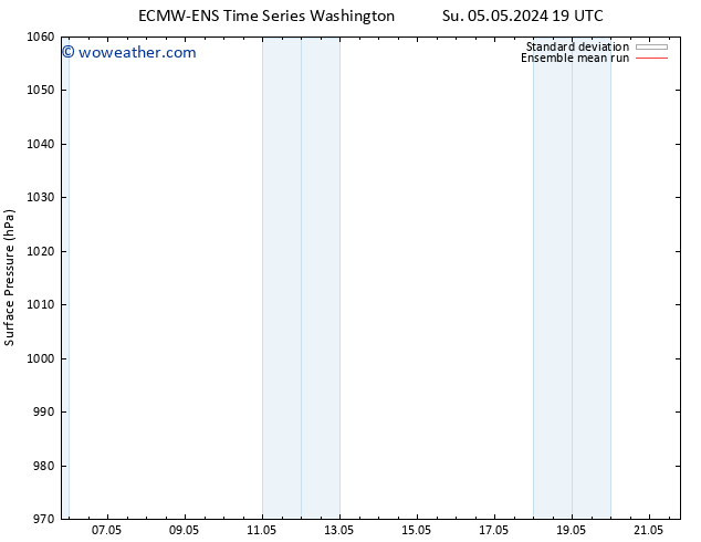 Surface pressure ECMWFTS Mo 06.05.2024 19 UTC