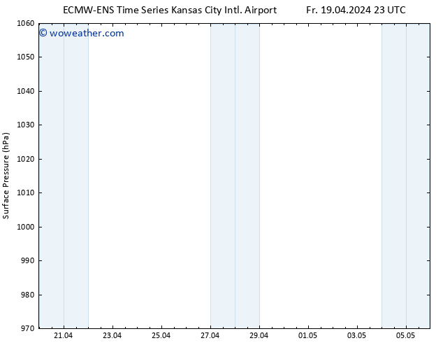 Surface pressure ALL TS Fr 19.04.2024 23 UTC