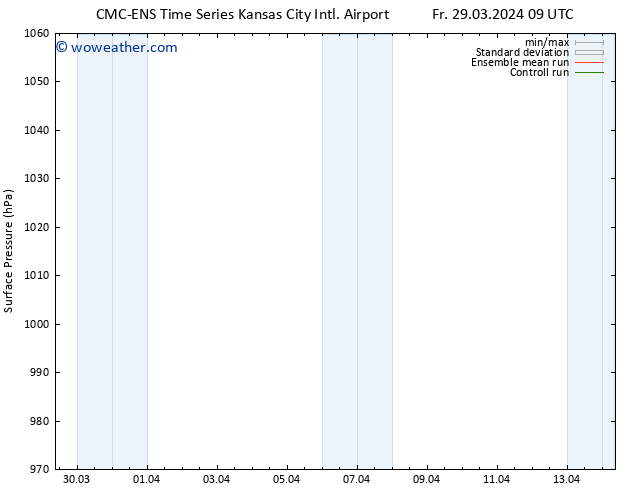 Surface pressure CMC TS Fr 29.03.2024 09 UTC