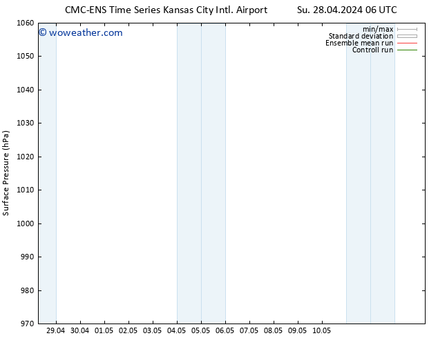 Surface pressure CMC TS Su 05.05.2024 06 UTC