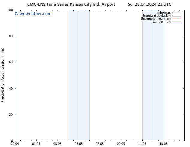 Precipitation accum. CMC TS Su 28.04.2024 23 UTC