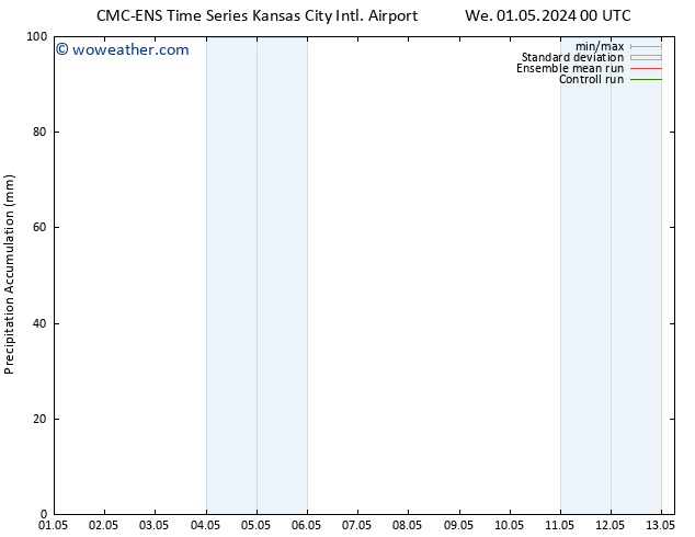 Precipitation accum. CMC TS We 01.05.2024 06 UTC