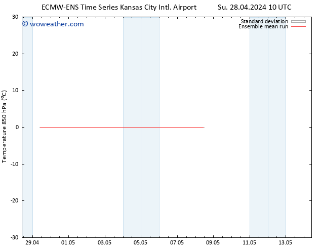 Temp. 850 hPa ECMWFTS Mo 29.04.2024 10 UTC