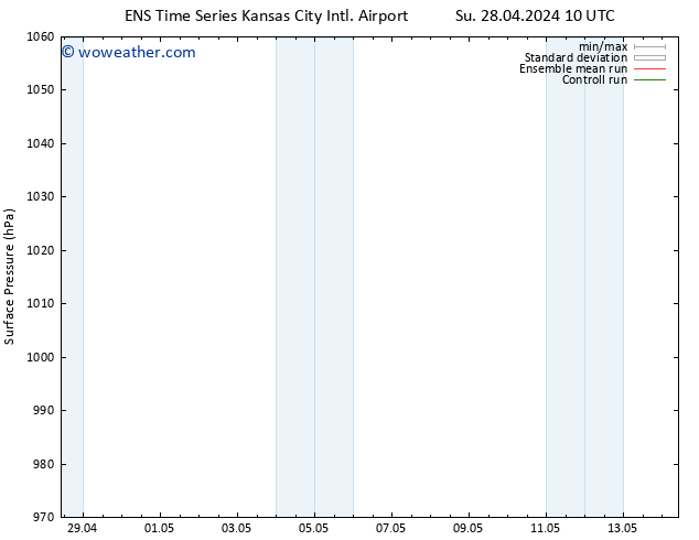 Surface pressure GEFS TS Tu 14.05.2024 10 UTC