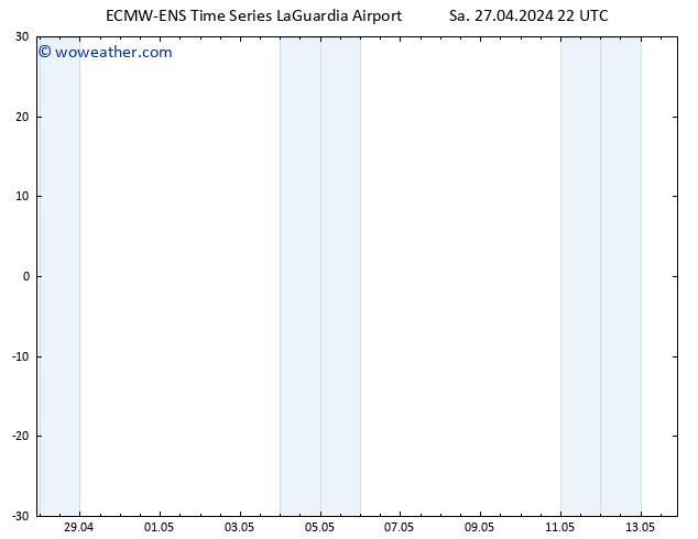 Height 500 hPa ALL TS Sa 27.04.2024 22 UTC