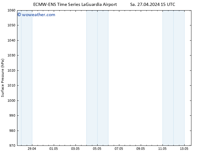 Surface pressure ALL TS Sa 27.04.2024 21 UTC