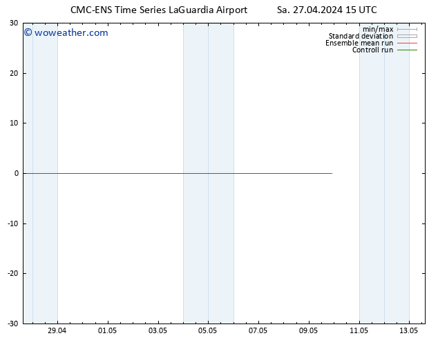 Height 500 hPa CMC TS Sa 27.04.2024 15 UTC