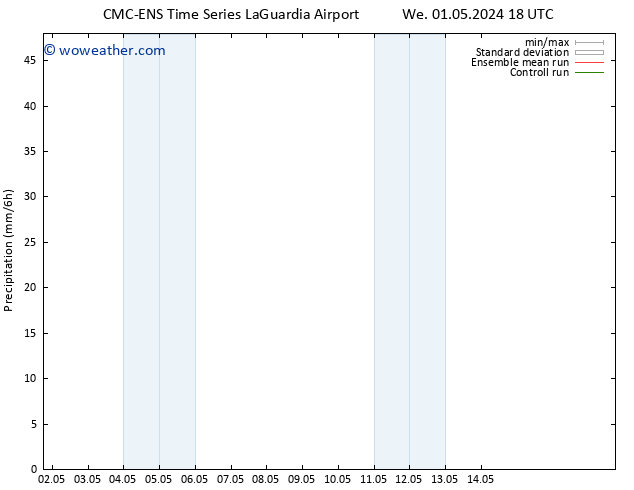 Precipitation CMC TS Sa 04.05.2024 06 UTC