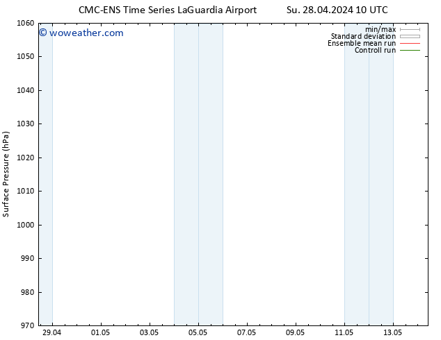 Surface pressure CMC TS Mo 29.04.2024 10 UTC