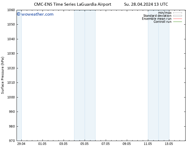 Surface pressure CMC TS Su 28.04.2024 19 UTC