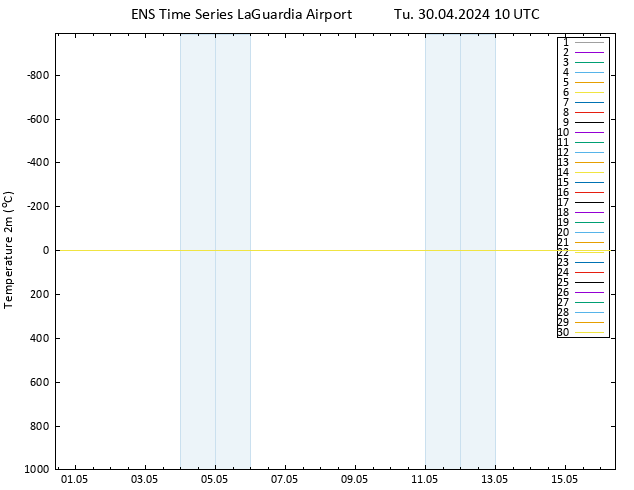 Temperature (2m) GEFS TS Tu 30.04.2024 10 UTC