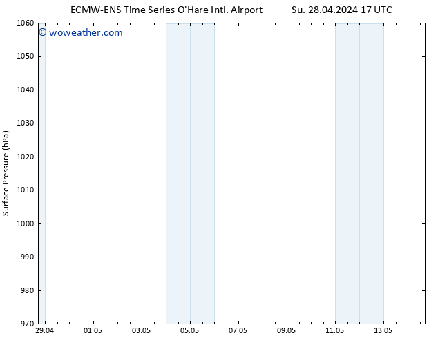 Surface pressure ALL TS Tu 14.05.2024 17 UTC