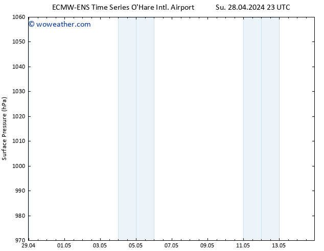 Surface pressure ALL TS We 01.05.2024 11 UTC