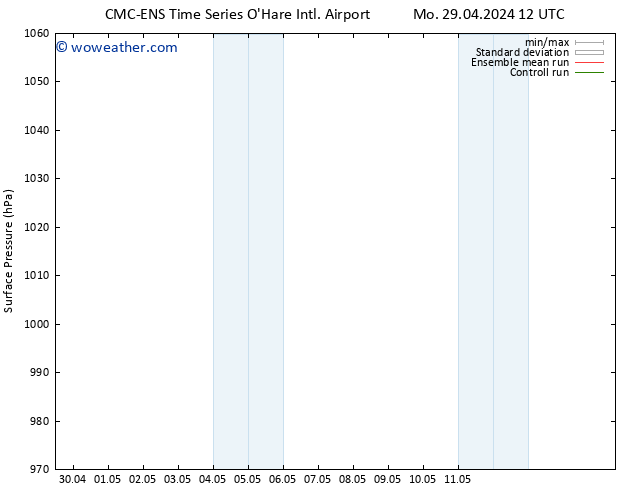 Surface pressure CMC TS We 08.05.2024 12 UTC