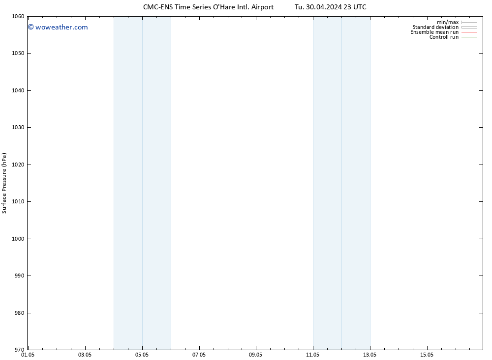 Surface pressure CMC TS Th 09.05.2024 11 UTC