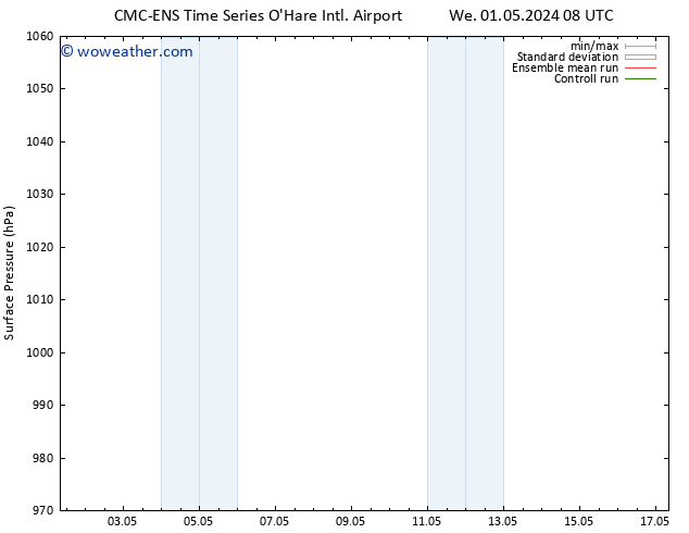 Surface pressure CMC TS Th 09.05.2024 20 UTC