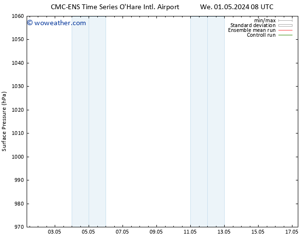 Surface pressure CMC TS We 01.05.2024 08 UTC