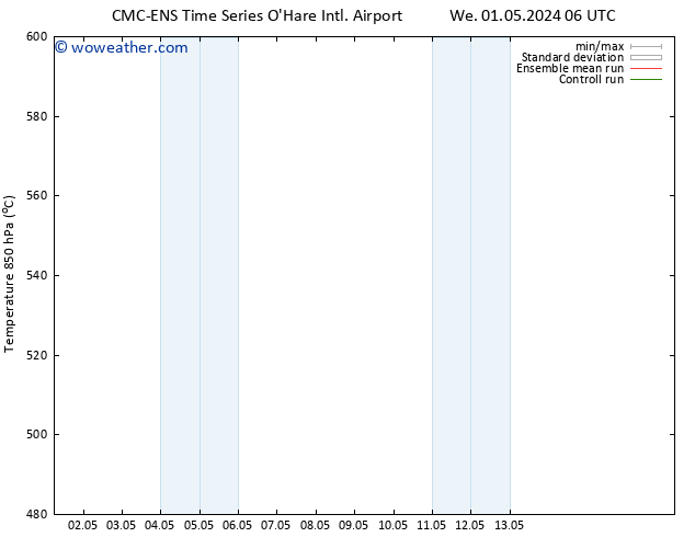 Height 500 hPa CMC TS Th 09.05.2024 18 UTC