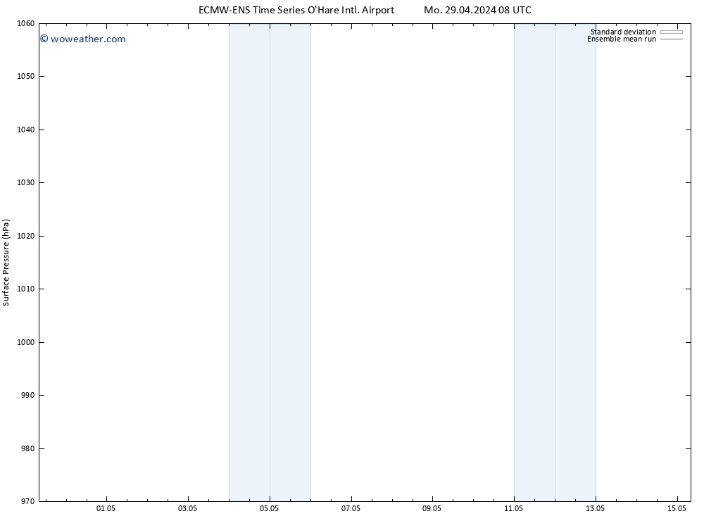 Surface pressure ECMWFTS We 08.05.2024 08 UTC