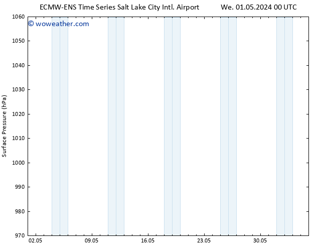 Surface pressure ALL TS Tu 07.05.2024 06 UTC