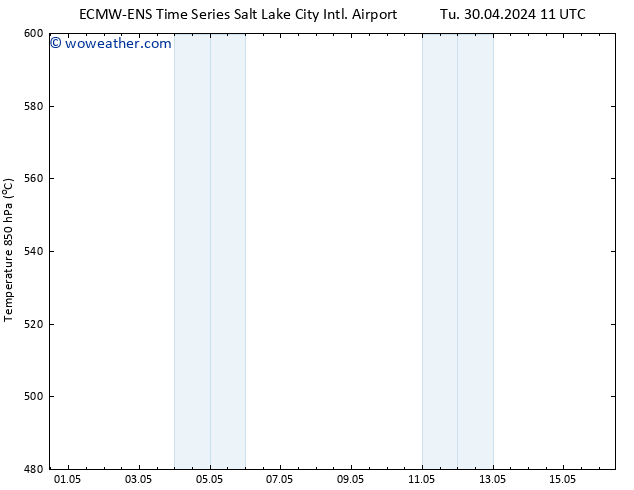 Height 500 hPa ALL TS Tu 30.04.2024 17 UTC