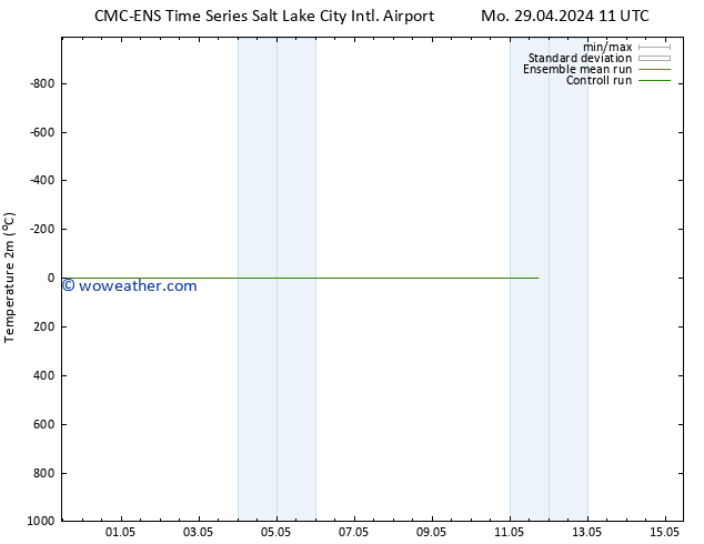 Temperature (2m) CMC TS Mo 06.05.2024 05 UTC