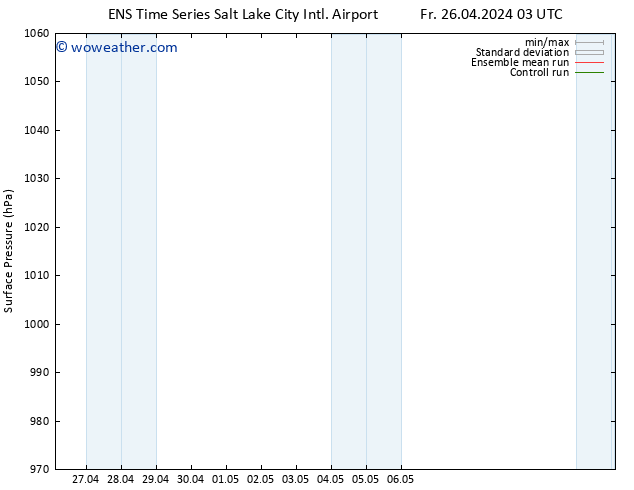 Surface pressure GEFS TS Fr 26.04.2024 03 UTC