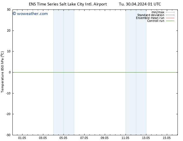 Temp. 850 hPa GEFS TS We 08.05.2024 01 UTC