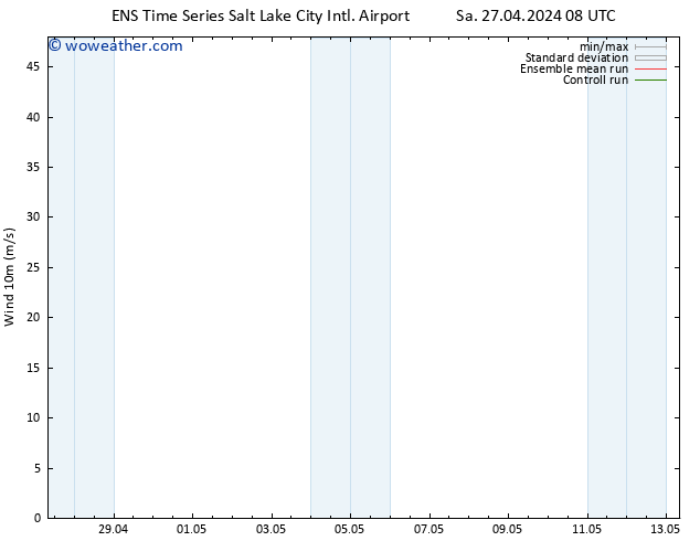 Surface wind GEFS TS Tu 30.04.2024 20 UTC