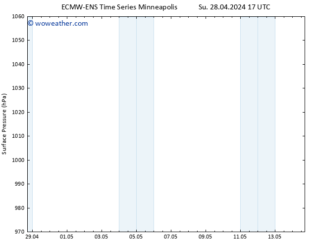 Surface pressure ALL TS Th 02.05.2024 23 UTC