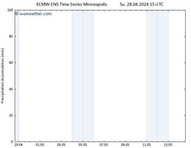 Precipitation accum. ALL TS Su 28.04.2024 21 UTC