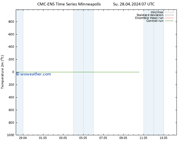 Temperature (2m) CMC TS We 01.05.2024 19 UTC