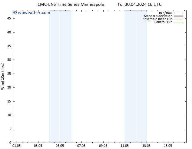 Surface wind CMC TS Tu 30.04.2024 16 UTC