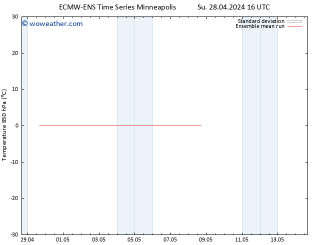 Temp. 850 hPa ECMWFTS Mo 29.04.2024 16 UTC