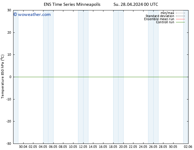 Temp. 850 hPa GEFS TS Su 28.04.2024 06 UTC