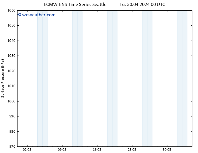 Surface pressure ALL TS We 01.05.2024 00 UTC