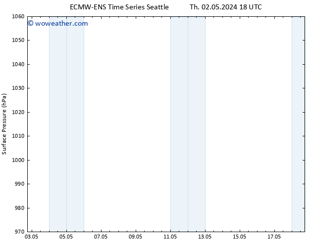 Surface pressure ALL TS Tu 07.05.2024 18 UTC