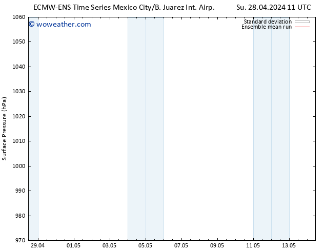 Surface pressure ECMWFTS Mo 29.04.2024 11 UTC