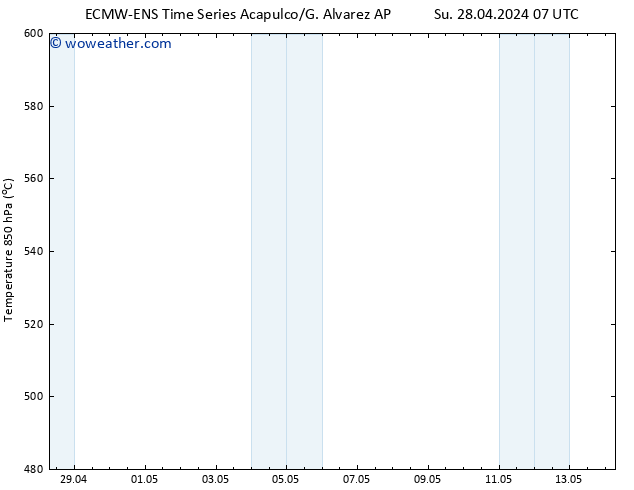 Height 500 hPa ALL TS Su 28.04.2024 13 UTC
