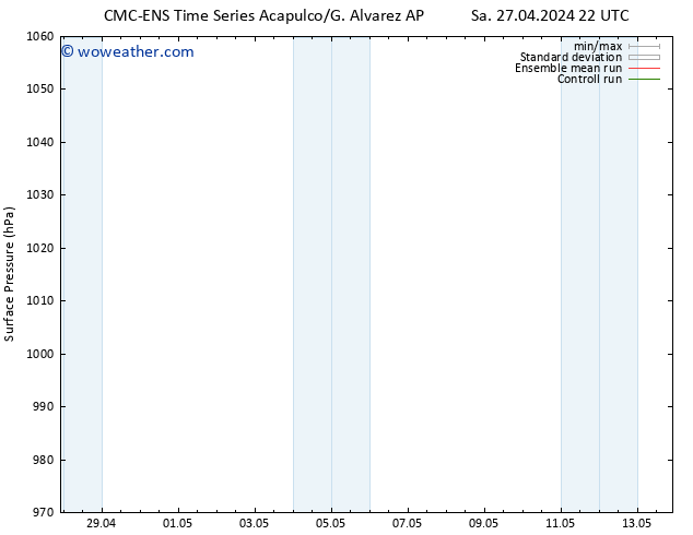 Surface pressure CMC TS Sa 04.05.2024 16 UTC