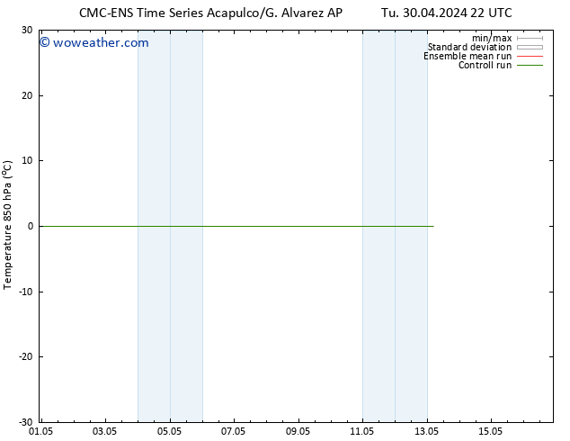 Temp. 850 hPa CMC TS Fr 03.05.2024 04 UTC