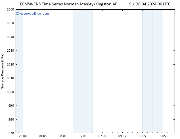 Surface pressure ALL TS We 01.05.2024 00 UTC