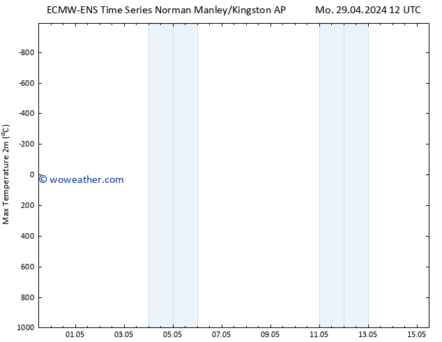 Temperature High (2m) ALL TS Mo 29.04.2024 18 UTC