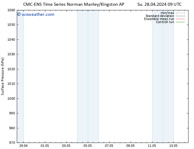 Surface pressure CMC TS Su 05.05.2024 03 UTC